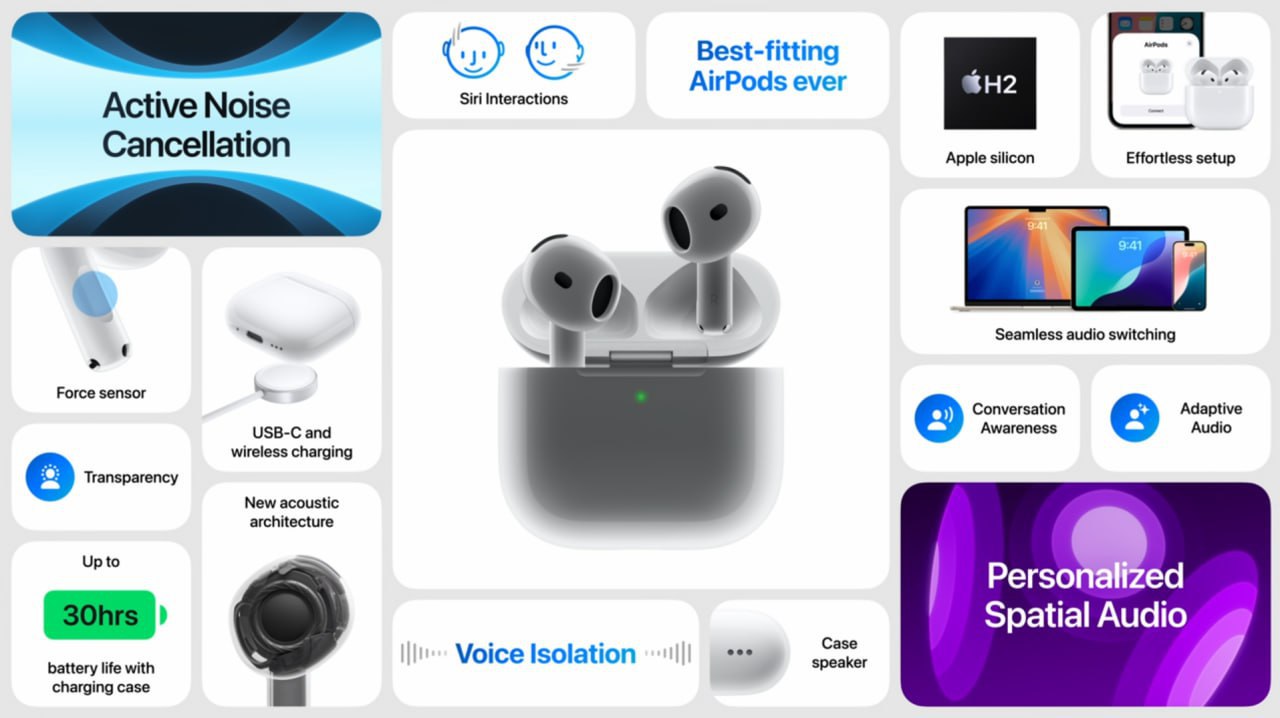 AirPods 4: обзор беспроводных наушников от Apple