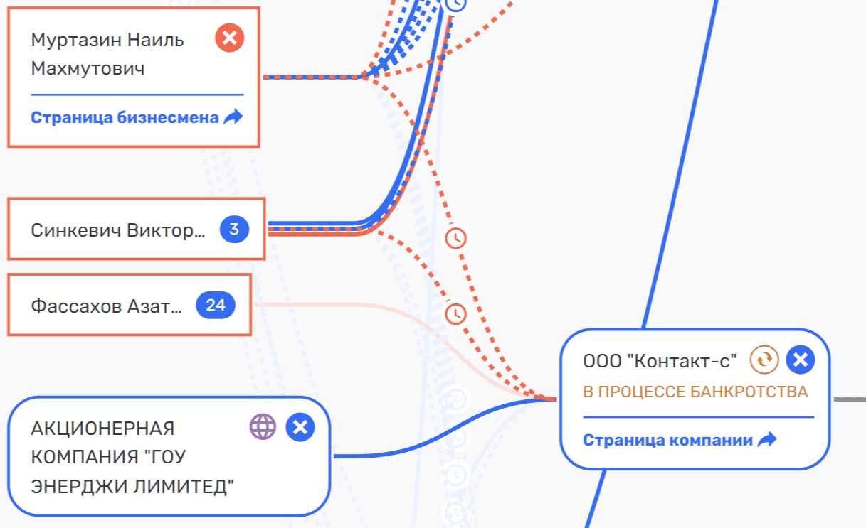 Уголовные дела вокруг сенатора Савельева: «Савелый» набирает ход? 