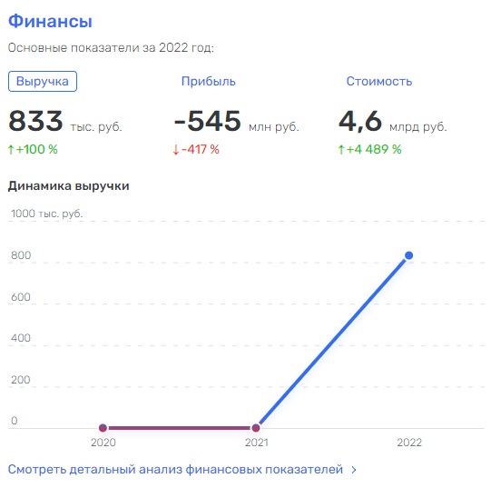 «Русский старлинк» от Усманова в 30 раз дороже, чем у Маска?