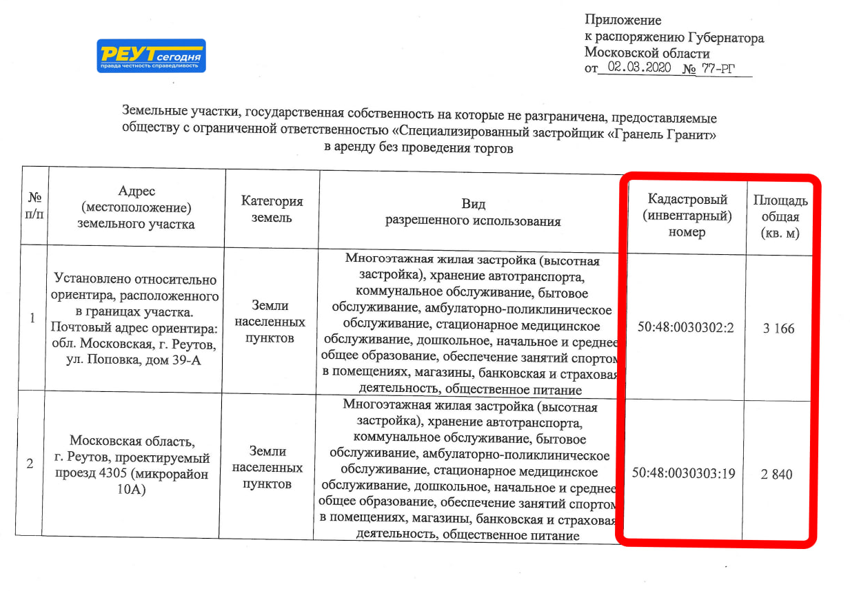 Дружеский подряд Гранели: как зять Андрея Назарова с мэрией Реутова дружил