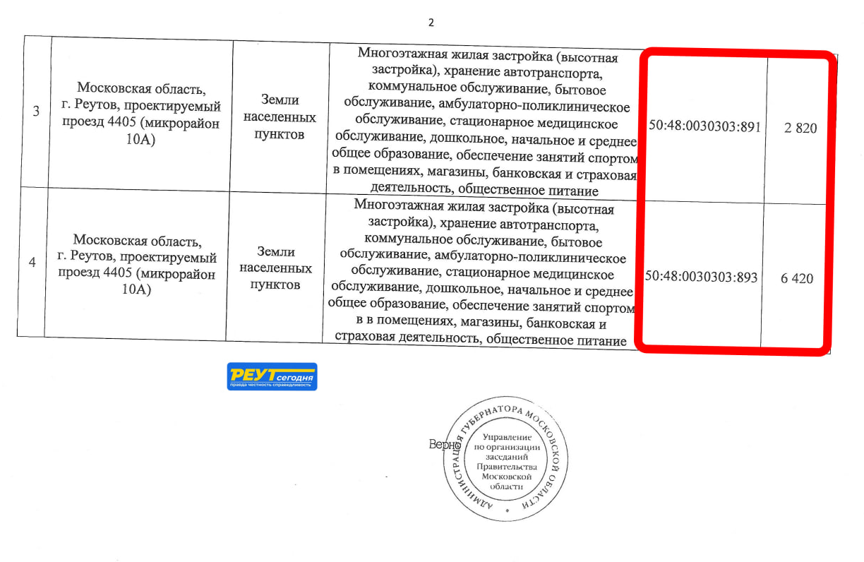 Дружеский подряд Гранели: как зять Андрея Назарова с мэрией Реутова дружил