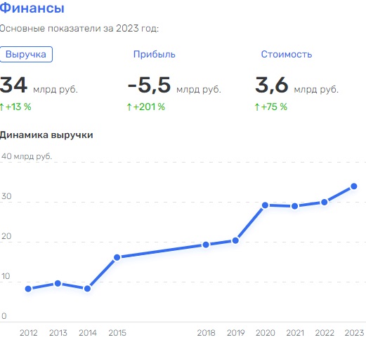 Цианидная история: уголовное дело перейдет на Струкова?