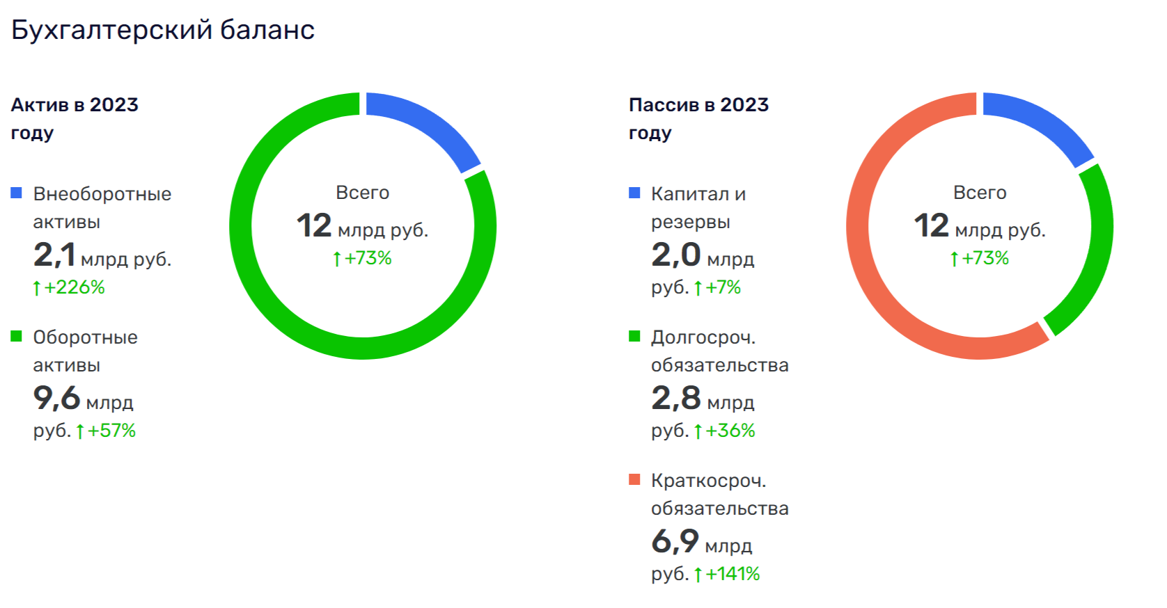 Алкогольный кульбит Вениамина Грабара