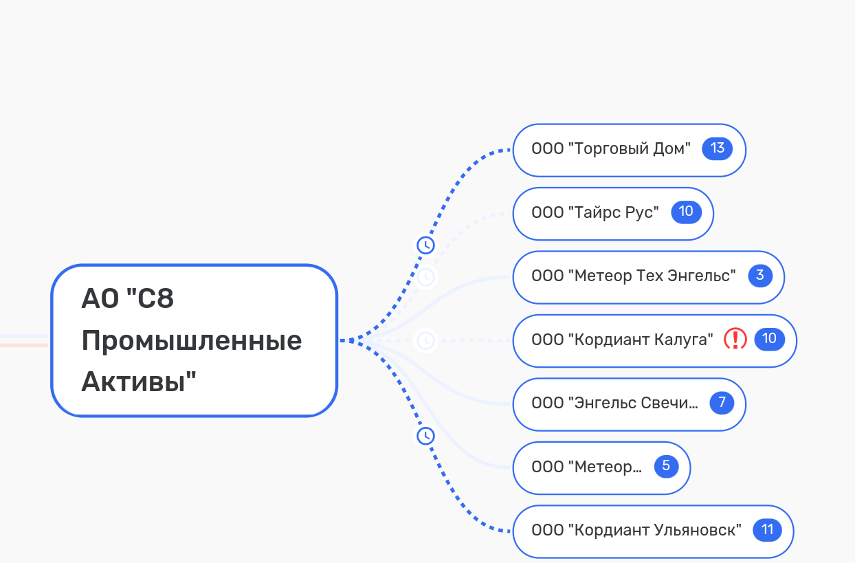 «Кордиант» пошёл по рукам: Саркисян прокатит Мордашова с ветерком?