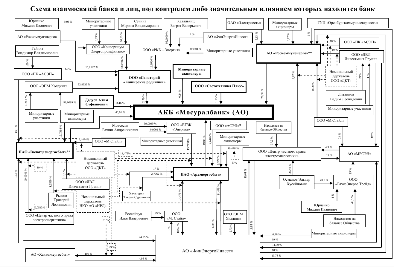 В санатории родственника Авдоляна завелось Hello: в деле МРСЭН — новый игрок?