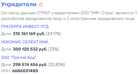 Пережить «развод» с Махмудовым Козицыну помогут свердловские теплицы?