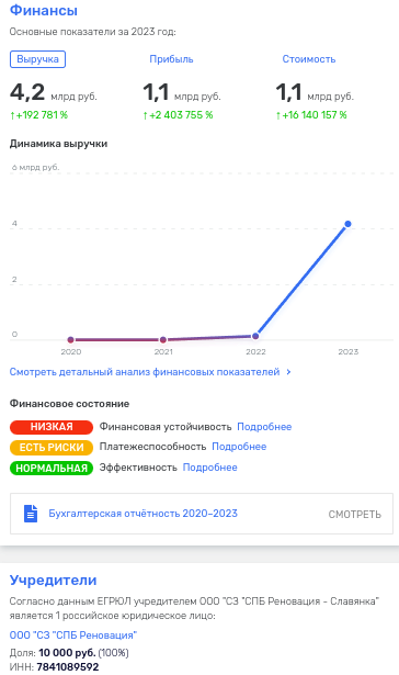 Миллиарды от Беглова - Воробьеву: Самолету подкинули контракт