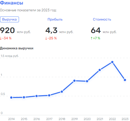 «Петровские деликатесы» вылетают в банкротство через ижорские трубы?