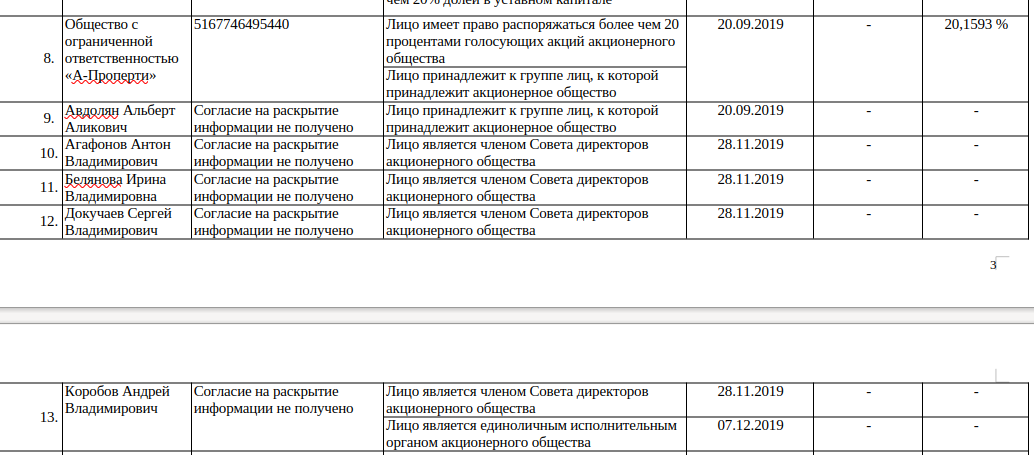 В Якутии икнулось Альбертом Авдоляном: выведено 350 млрд