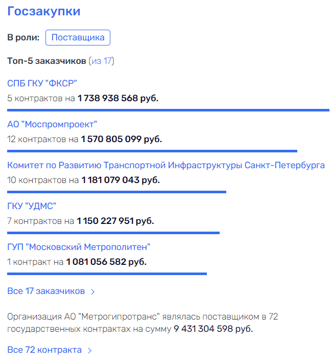 Абрамсон без Абрамовича - деньги на ветер?