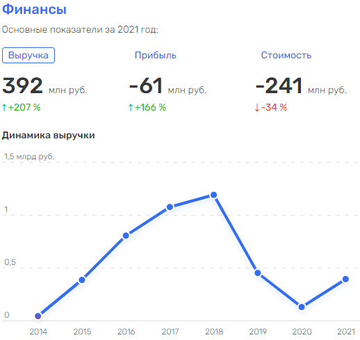 «Пеленгатор» попался на подчиненных Чемезова