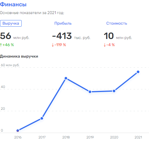 «Пеленгатор» попался на подчиненных Чемезова