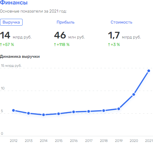 Преследование в Казахстане не бьет по бизнесу Сутягинского?