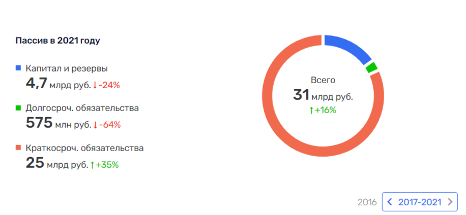 У Дениса Сафина трубы «сгорели» в суде