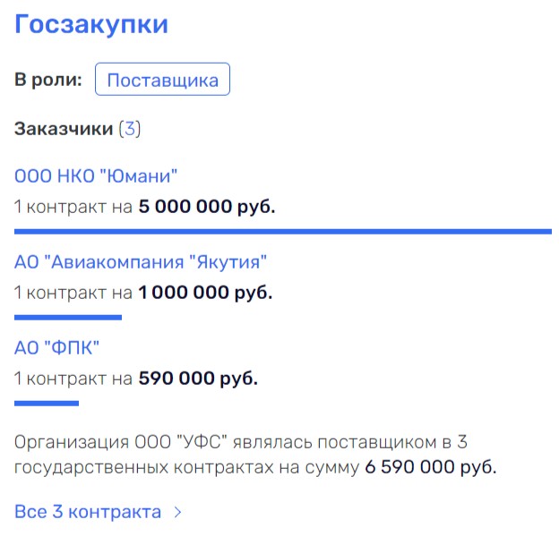 Грефы кружат над зерном: партнёрами сына главы Сбера стали «проходимцы»?