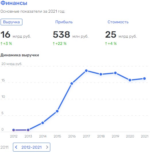 Человек из «ЮКОСа» прибил Росгеологию?