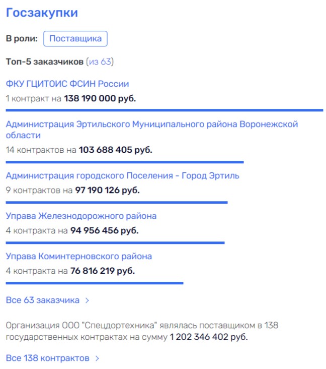 Картель – дело семейное: бывший уголовник Агаронян «слился» с государством