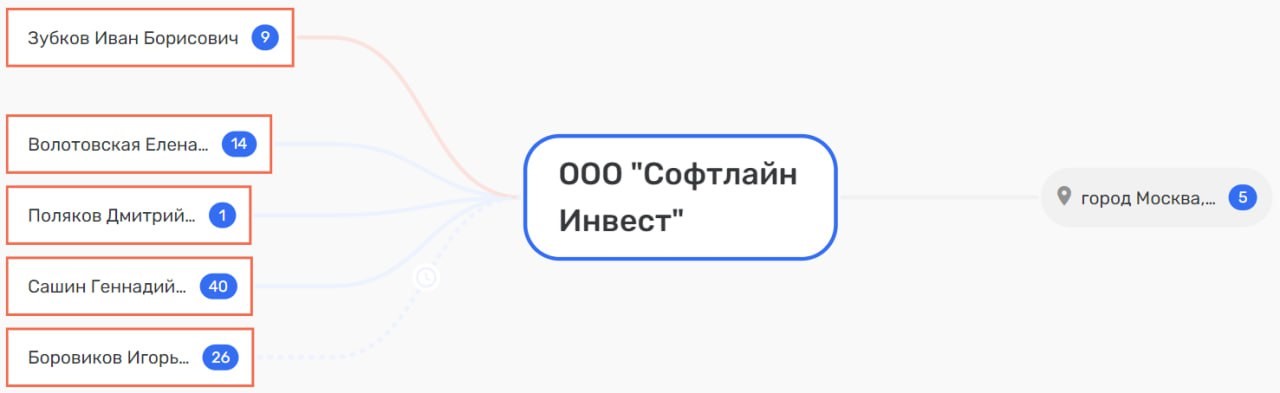 «Семейный бизнес» Боровиковых: как скандалы, аферы и связи помогают расти империи Softline