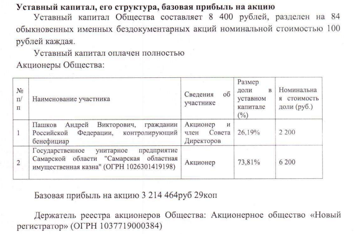 Как футбольный клуб Самары попал в долговое рабство, и причём тут Артяковы?