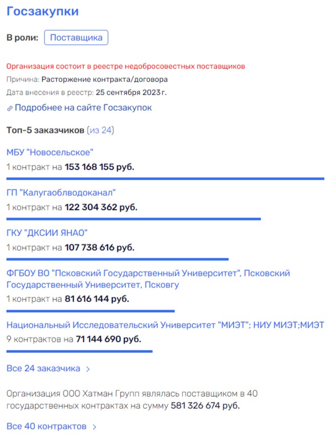 «Хатман Групп» не въезжает в стройку: кто стоит за Анной Хиле?