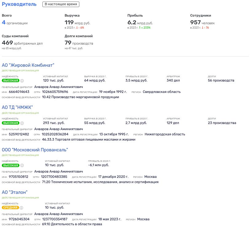 Хитрость Мошковича: офшор оставить, активы вывести?