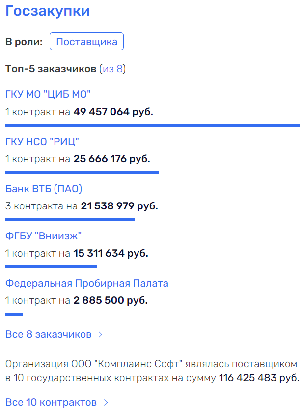 «Стрелочники» Максута Шадаева воровали в «Ростелекоме»? qhhiqxeiddithkrt qzdiexiddhidhncr