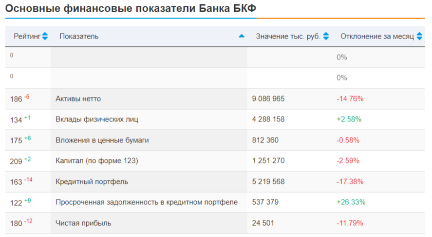 БКФ, Миримская и беспилотники для Украины