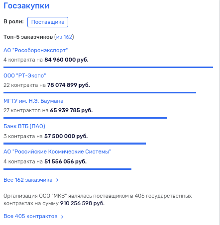 Дело Иванова до Патриота довело: форум «Армия-2023» с двойным дном?