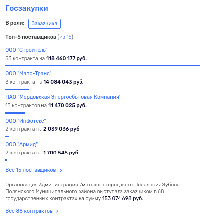 «Девочка» от Кидяевых: в команде Здунова обнаружился нелегитимный чиновник?