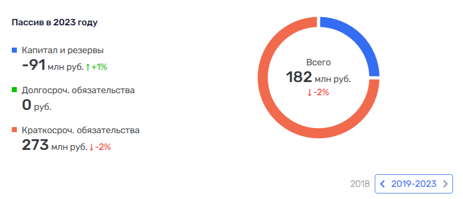 Заказник Ларинский в ТИСКах Александра Беляева