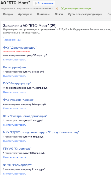 Мост за 90 млрд: экс-зятю Аллы Пугачевой подкинули госконтракт