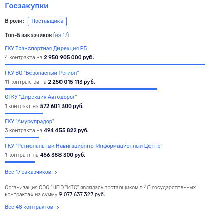 Контракт в Башкирии на 400 млн: депутатское трио и вице-губернатора Бахин в доле?  