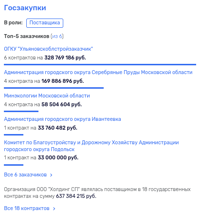 Распил в Ундорах: «свой подрядчик» Русских сорвал стройку нацпроекта?