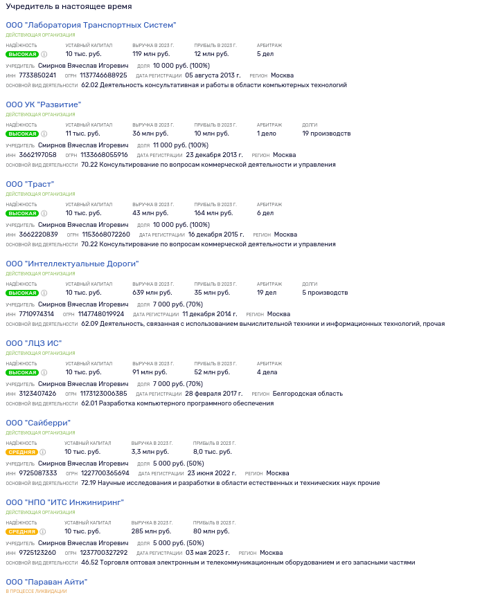 Распил в Ундорах: «свой подрядчик» Русских сорвал стройку нацпроекта?