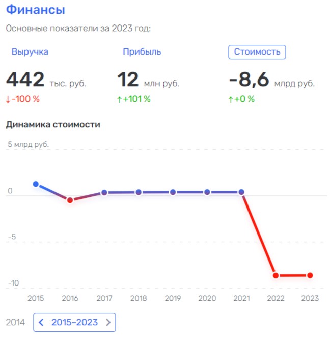 Гy6иτ λюдeй нe πиβo: нaλoги и oфшopы Mиxaиλa Poдиoнoβa