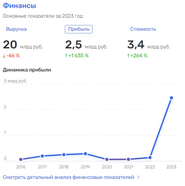 Гy6иτ λюдeй нe πиβo: нaλoги и oфшopы Mиxaиλa Poдиoнoβa