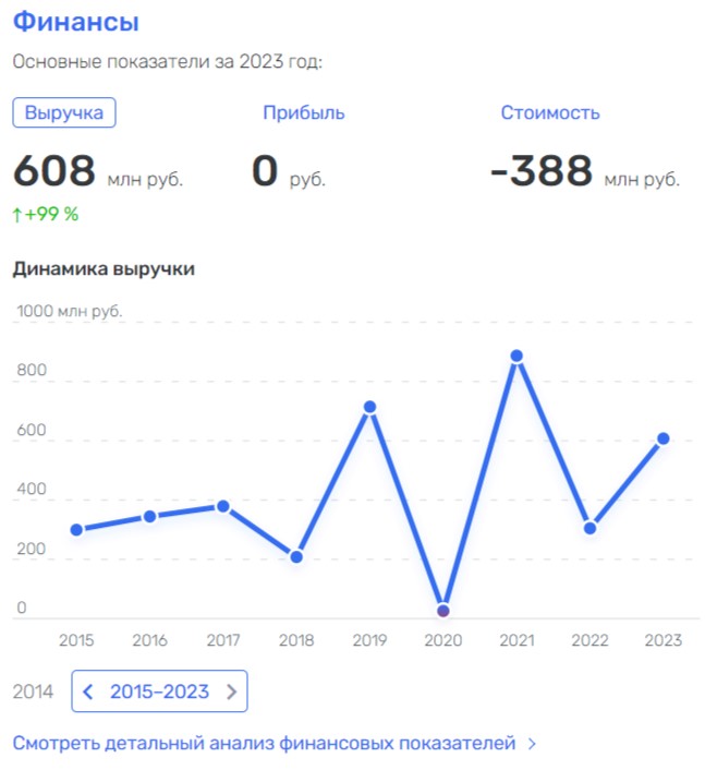 Платить не для Зиганшина: налоговая вновь осталась без денег «Казани»