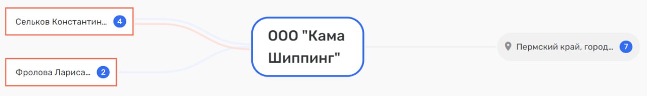 Трагедия с танкерами «Волгонефть»: cherche la femme?