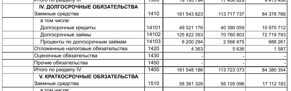 «Мёртвая петля» Самолёта: активы «выводят» через покупку юрлиц? qkxiqztidqqiqrekmp qhhiqxeiddirekrt khiqzziqztidtzncr