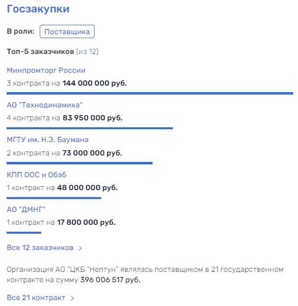 Питерский судостроитель «Нептун» утонет в долгах?