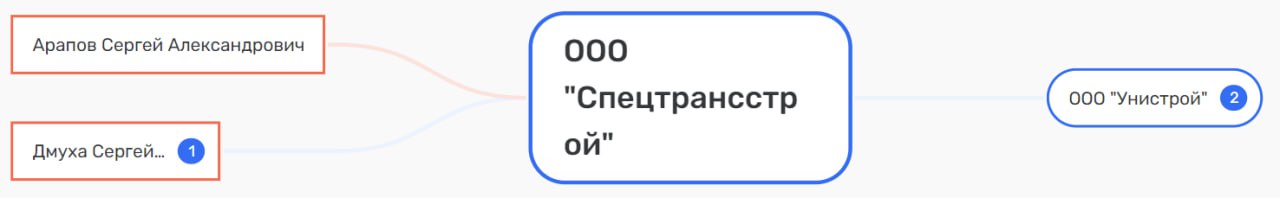 Средневековые тропы губернатора Травникова