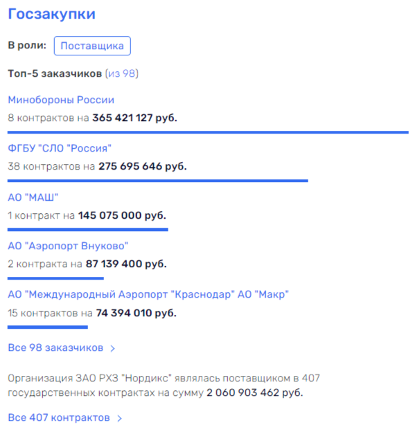 Трутневы скользят по бюджетам