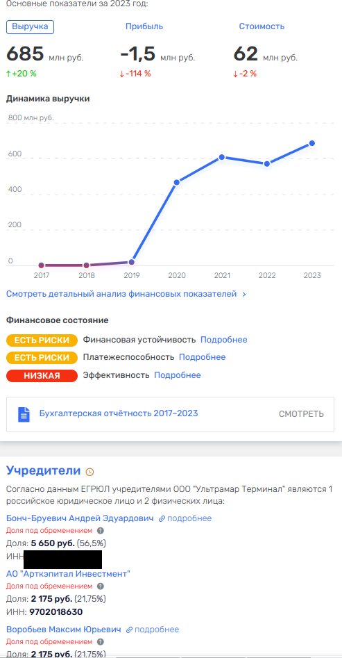 Проблемы Самолёта рикошетом ударили по Воробьеву