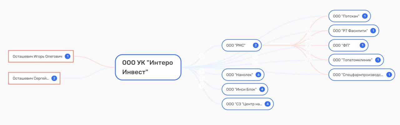 «Нанолек» и «крестная» семья: Голикова и Харитонин легализовались