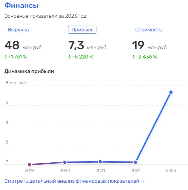 Росгвардия поросла «Мхом» Боллоева: сколько олигарх заработал на силовиках