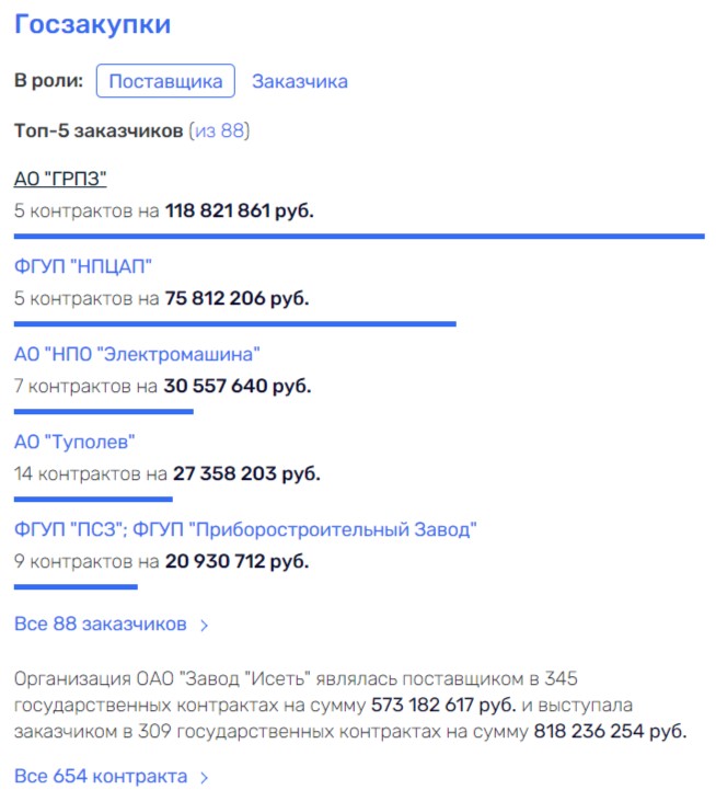 «Пилюли» от Ростеха: люди Сергея Чемезова с подарком для Винокурова