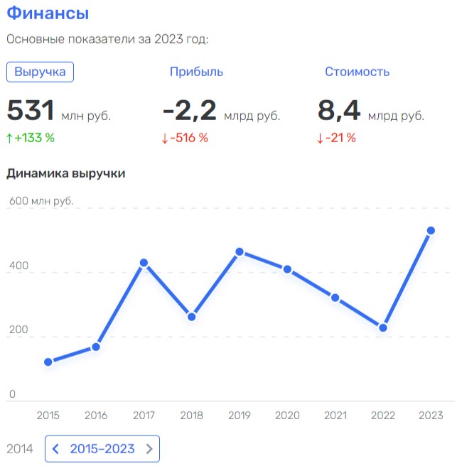 Как разлагали «Газпром»: Митюшов все вернет государству, следующий Селезнев