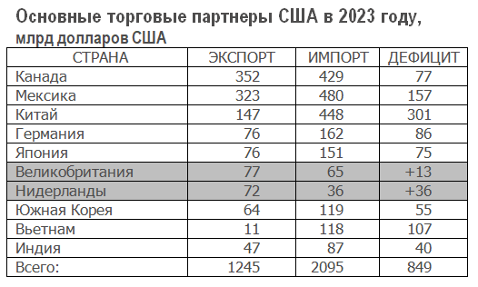 Китай, подстраиваясь под Трампа, конкурирует с США