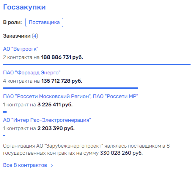 С коммунистическим офшором: Зюганову подогнали офис на деньги из-за бугра?