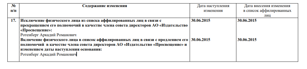 Просвещение через СДМ-банк: банчок Узуна для кипрских траншей?